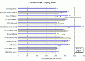 E28_spring_chart