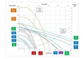 PumpCharacteristics130421-page-2_zps9500e15f