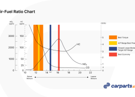 air-fuel-ratio-chart