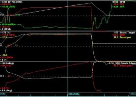 oct-26-hwy-7-run150kpa-sustained-boost